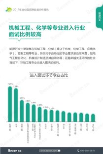 网络招聘 – 互联网数据中心 199it