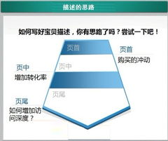 沈阳淘宝开店流程图片处理广告图制作商品发布技巧
