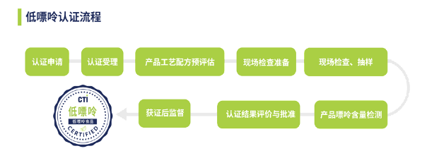 CTI华测检测为祖名股份发布豆制品行业产品首张低嘌呤证书