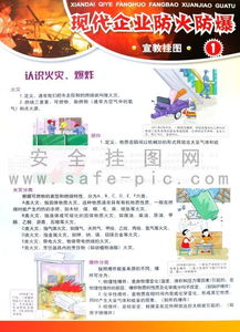 现代企业防火防爆挂图 企业防火防爆挂图