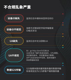 共建透明健康环境 2018年中国互联网广告无效流量行业报告发布